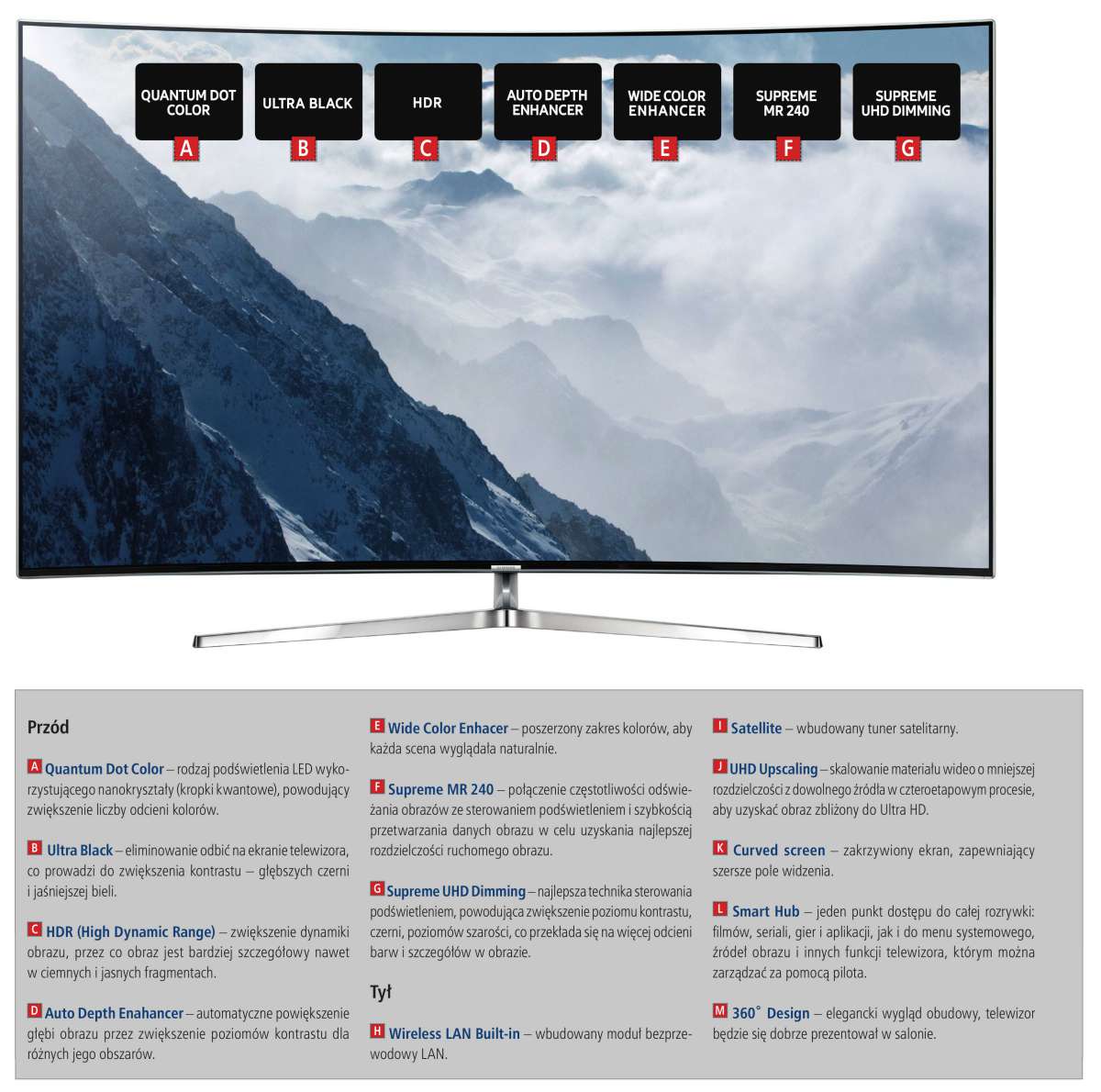 Budowa telewizora Ultra HD